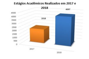 Estágios Acadêmicos