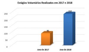 Estágios Voluntários